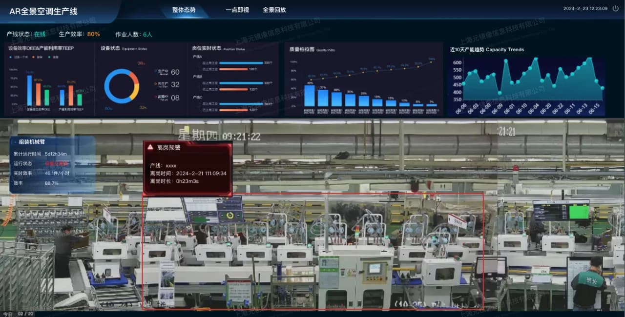 车间/生产线全景视频系统解决方案